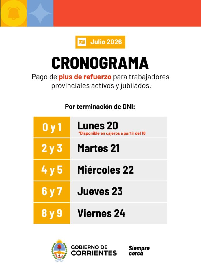 cronograma de pago