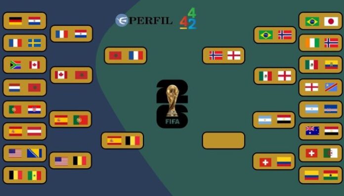 cuadro-de-cuartos-de-final-del-mundial-2026-2277030
