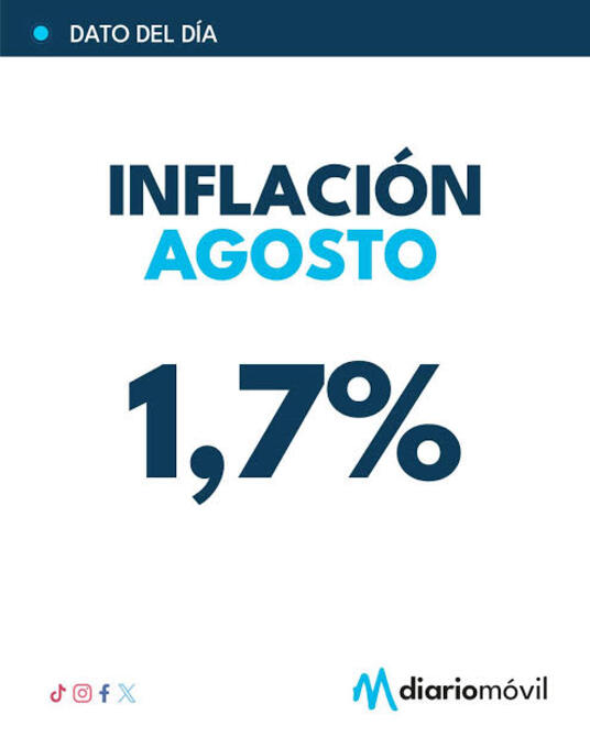 inflacion 2