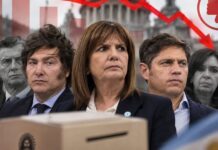 La encuesta que incomoda a toda la clase política: nadie logra revertir su imagen negativa